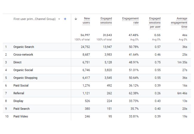 Our E commerce Marketing Result - A R Infotech